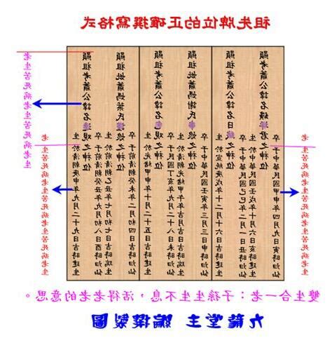 先人牌位寫法|自己寫祖先牌位：字數規範、內容格式與擺放指南 